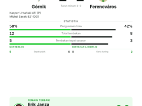 Górnik 1-1 Ferencváros