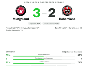 Johannesen raih MOTM rating 8.3 dengan 4 dribel: Midtjylland menang 3-2 atas Bohemians