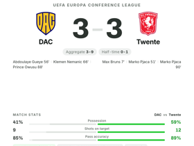 Marko Pjaca's brace earns 9.0 rating as Twente draw 3-3 with DAC in Conference League