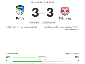 Hat-trick de Tabakovic y nota 9.7 no bastan: Salzburg solo empata 3-3 ante Pafos en Europa League