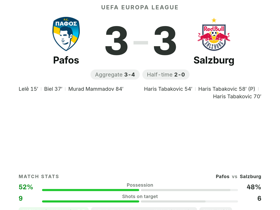 Tabakovic hat-trick (9.7) not enough as Pafos hold Salzburg 3-3 in Europa League