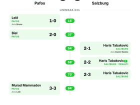 Pafos 3-3 Salzburg