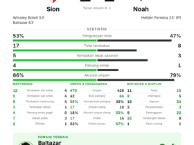 Sion 2-1 Noah