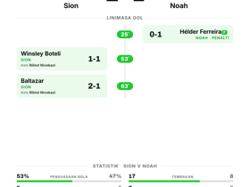 Sion 2-1 Noah