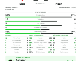 Sion 2-1 Noah