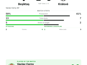 Cerny nets & dishes 4 key passes as Beşiktaş edge Králové 1-0 in Europa League