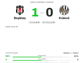 4 passes décisives et le but gagnant : Cerny (8.2) guide Beşiktaş au 1-0 contre Králové