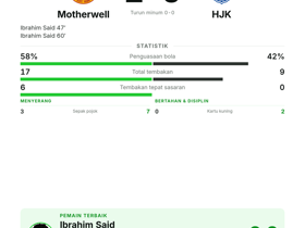 Ibrahim Said cetak 2 gol, Motherwell kalahkan HJK 2-0 di Conference League