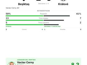 Cerny: gol y 4 pases clave para el MOTM en el 1-0 del Beşiktaş sobre Králové en la EL