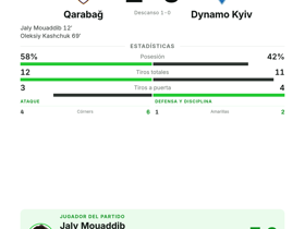 Qarabağ 2-0 Dynamo Kyiv