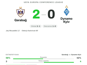 Mouaddib, valoración 7.9 y MVP: Qarabağ golea 2-0 al Dynamo Kyiv en la Conference League