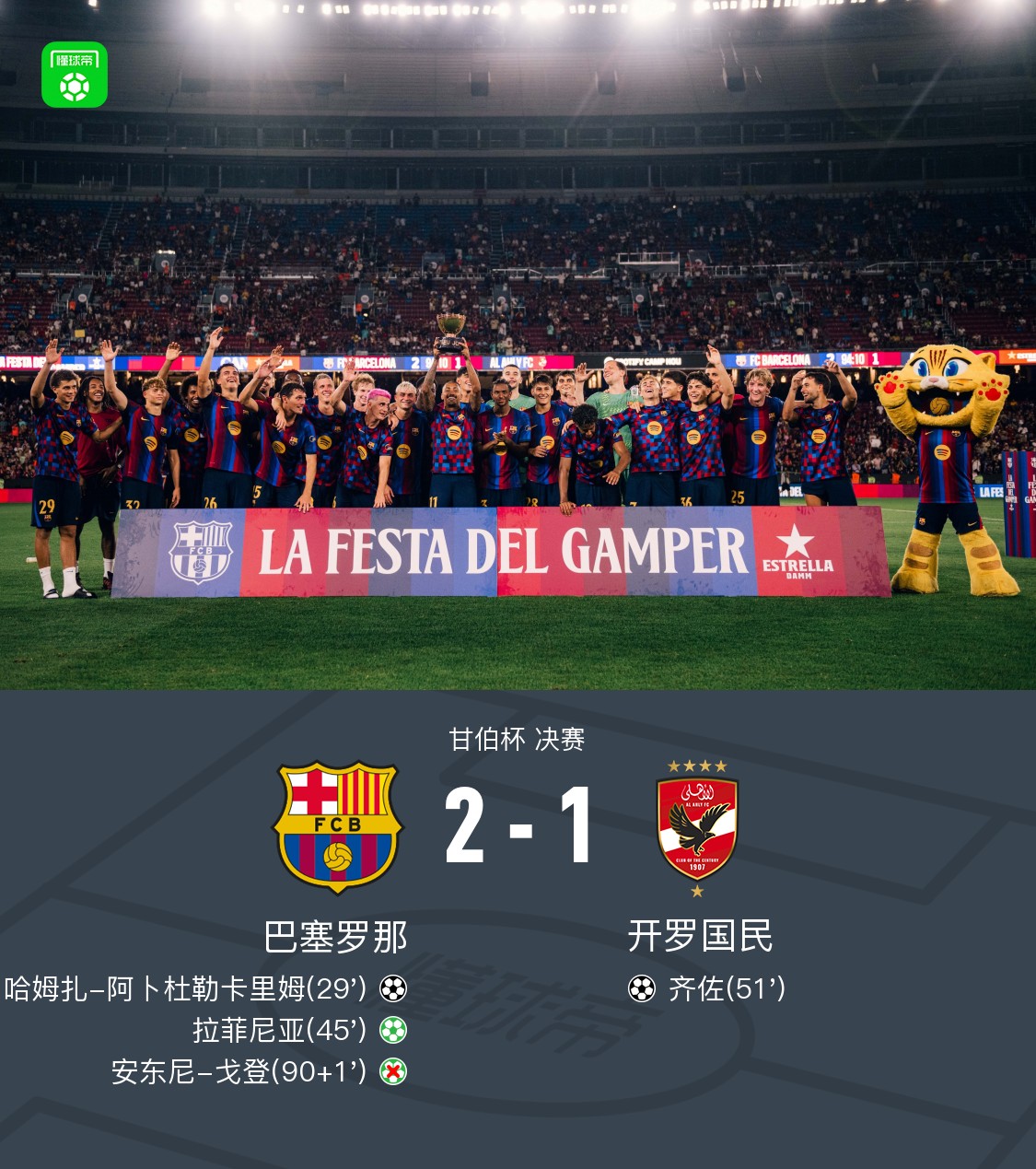 バルセロナがガンペル杯でアル・アハリ・カイロに2-1勝利、ラフィーニャPK弾、ゴルディンPK失敗