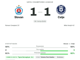 Barseghyan obtient note de 8.1 MOTM avec 7 passes décisives lors du 1-1 Slovan-Celje