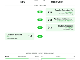 NEC 1-3 Bodø/Glimt