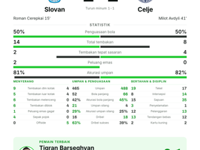 Barseghyan ciptakan 7 peluang kunci saat Slovan dan Celje imbang 1-1 di Liga Champions