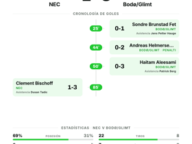 NEC 1-3 Bodø/Glimt