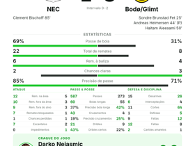 NEC 1-3 Bodø/Glimt
