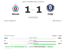 Barseghyan alcança nota 8,1 com 7 passes-chave no empate 1-1 entre Slovan e Celje na Champions Leagu