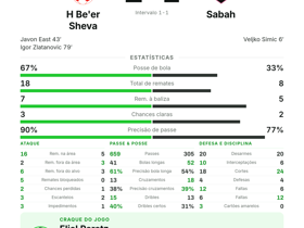 Eliel Peretz entrega 5 passes-chave na vitória 2-1 do H Be'er Sheva sobre o Sabah na Champions Leagu