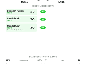 Celtic 3-0 LASK: Victoire dominante à domicile pour trois points en Ligue des Champions