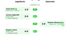 Jagiellonia 4-0 Saburtalo: Penampilan dominan di Europa League