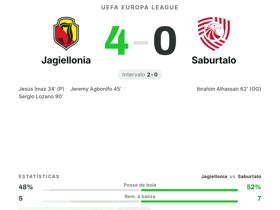 Agbonifo recebe nota 7.6 como melhor em campo na goleada 4-0 do Jagiellonia