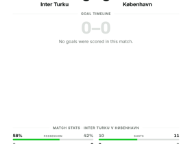 Inter Turku 0-0 København: goalless stalemate in Conference League