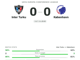 Huuhtanen earns 8.0 rating as Inter Turku hold København 0-0 in Conference League