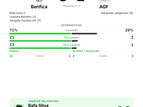 Rafa Silva anota y lidera la victoria 3-1 del Benfica sobre AGF