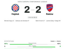 Michele Sego ganha nota 7.0 de MOTM no Hajduk 2-2 Raków na Conference League