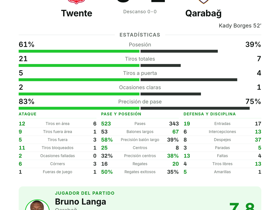 Bruno Langa nombrado MOTM con 8 pases largos en triunfo 1-0 de Qarabağ ante Twente