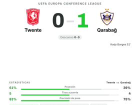 Bruno Langa logra 7.8 de calificación como MOTM en triunfo 1-0 de Qarabağ ante Twente