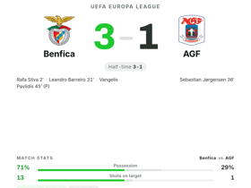 Rafa Silva scores and earns 8.2 rating as Benfica beat AGF 3-1 in Europa League