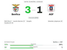 Rafa Silva con 8.2 de nota lleva al Benfica al 3-1 ante AGF en Europa League