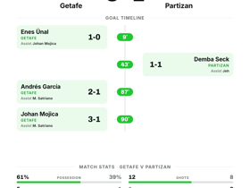 Getafe 3-1 Partizan