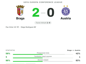 Gabriel Silva raih rating 7.9 saat Braga kalahkan Austria 2-0 di Conference League