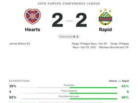 Spittal, MVP con 7.7 y 4 pases clave: Hearts empata 2-2 con Rapid en la Conference League