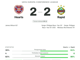 Blair Spittal rating 7.7, 4 umpan kunci: Hearts 2-2 Rapid di Conference League