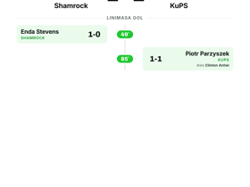 Shamrock Rovers 1-1 KuPS: Imbang di UEFA Europa Conference League
