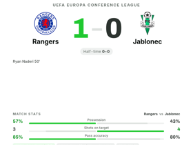 Naderi's 3 key passes & goal seal Rangers' 1-0 Conference League win over Jablonec