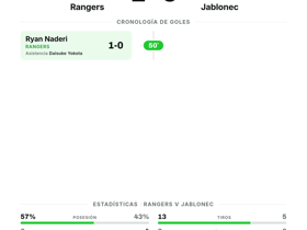 Rangers vence 1-0 a Jablonec en la Europa Conference League
