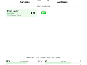 Rangers 1-0 Jablonec: Narrow Win Sends Rangers Through in Europa Conference League