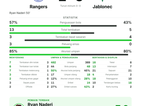 Rangers 1-0 Jablonec