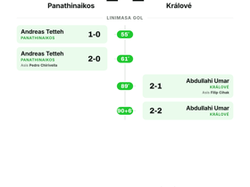 Panathinaikos 2-2 Králové