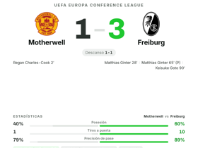 Motherwell 1-3 Freiburg