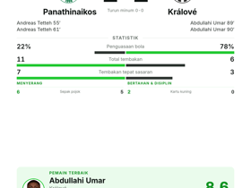 Panathinaikos 2-2 Králové