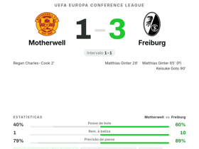 Motherwell 1-3 Freiburg