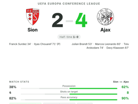 Sion 2-4 Ajax