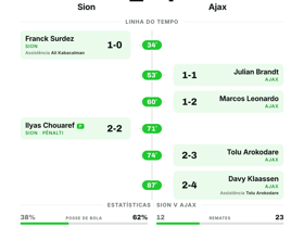 Ajax marca 4 gols e vence o Sion por 4-2 na Conference League
