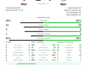Sion 2-4 Ajax